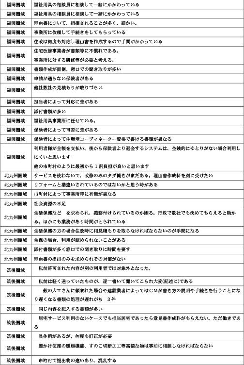 諸手続きや担当者対応時の「疑問に思った事」「悩んだ事」について24