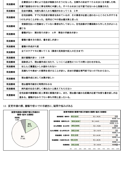 諸手続きや担当者対応時の「疑問に思った事」「悩んだ事」について25