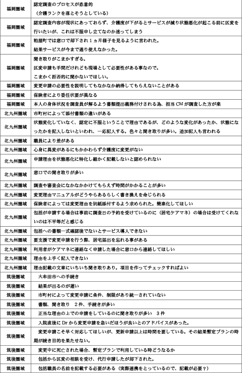 諸手続きや担当者対応時の「疑問に思った事」「悩んだ事」について27