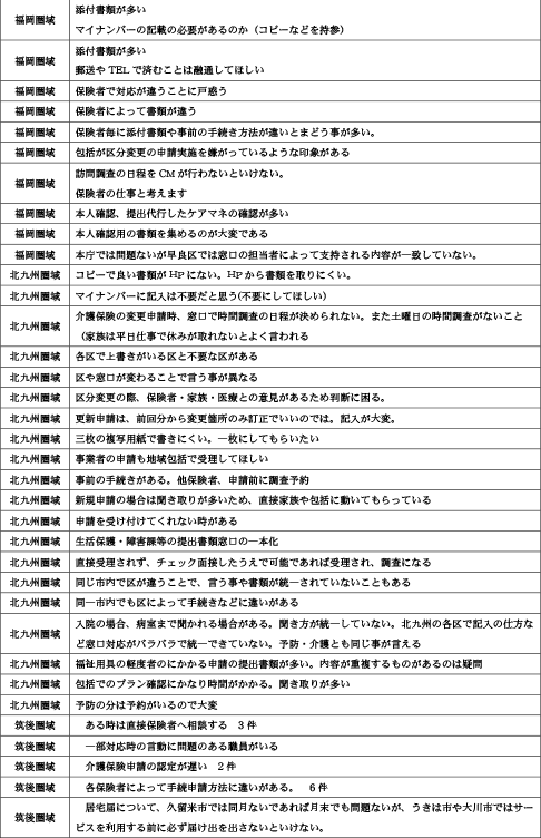 諸手続きや担当者対応時の「疑問に思った事」「悩んだ事」について3