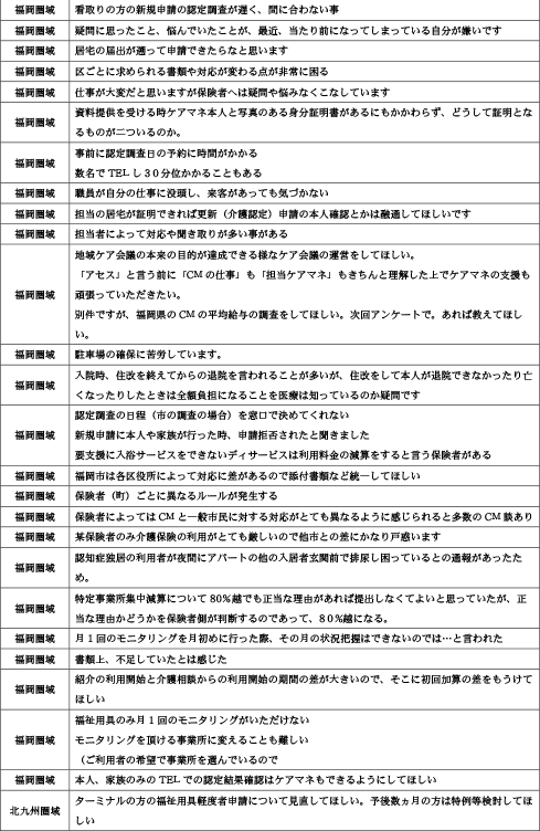 諸手続きや担当者対応時の「疑問に思った事」「悩んだ事」について30