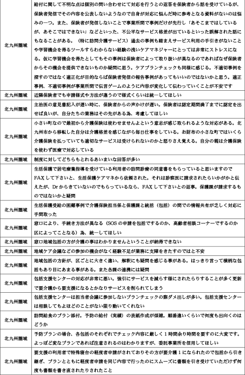 諸手続きや担当者対応時の「疑問に思った事」「悩んだ事」について31