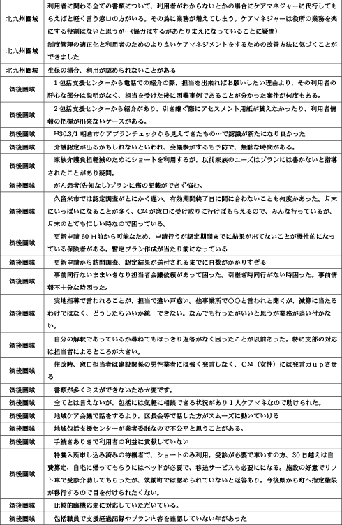 諸手続きや担当者対応時の「疑問に思った事」「悩んだ事」について32