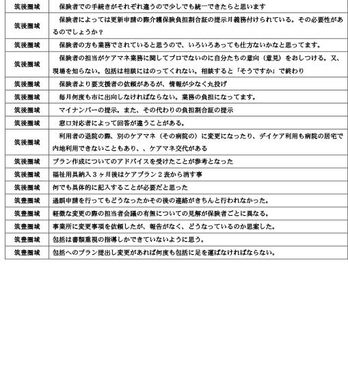 諸手続きや担当者対応時の「疑問に思った事」「悩んだ事」について33