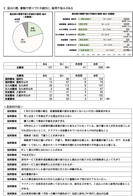 諸手続きや担当者対応時の「疑問に思った事」「悩んだ事」について5