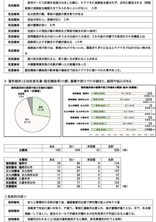 諸手続きや担当者対応時の「疑問に思った事」「悩んだ事」について7