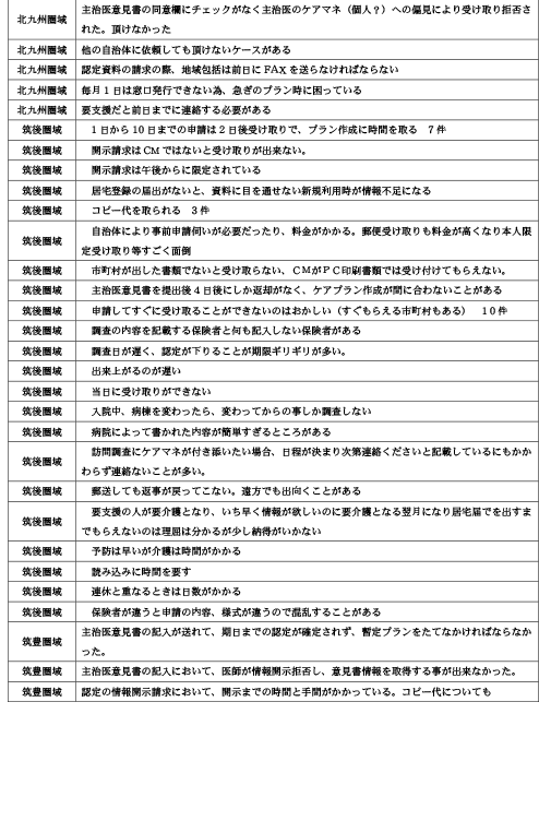 諸手続きや担当者対応時の「疑問に思った事」「悩んだ事」について9